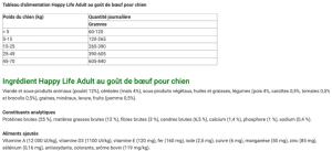 HL ADULT BOEUF 12,5KG