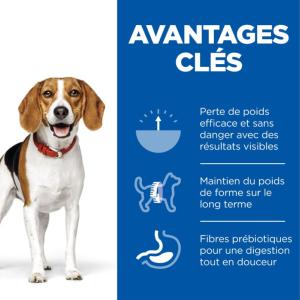 HILL'S SCIENCE PLAN croquettes pour Chien Adulte Medium Perfect Weight au Poulet 2kg