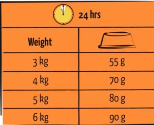 LARA ADULT VOLAILLE 12,5KG