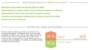 Cat Urology Struvite Dissolution 1,5kg