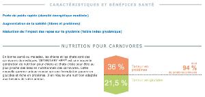 Dog Weight Loss & Diabetes 3kg