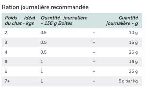 Hill's PRESCRIPTION DIET Metabolic Croquettes pour chat au poulet Sac de 8kg