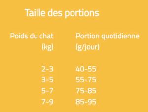 BRIT CARE CHAT STERILIZED WEIGHT CONTROL 2KG