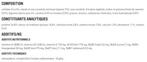 HL Adult Mini Lamb 3kg