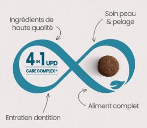 ULTRA PREMIUM CHIEN DE PETITE TAILLE 8 KG (JUSQU'A 10KG)