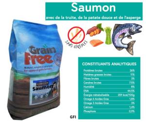 SANS CEREALES: SAUMON TRUITE PATATE DOUCE ASPERGE 6KG