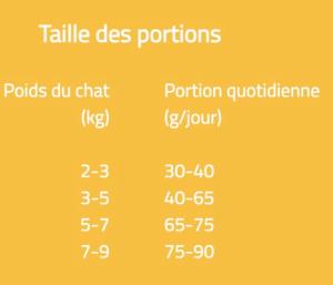 BRIT CARE CHAT SENSITIVE 2KG