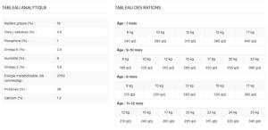 VET HPM JUNIOR DOG MEDIUM 12 kg