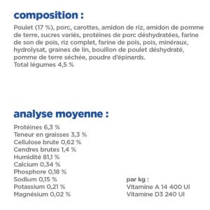 Hill's Vet Essentials Chien Multi-Benefit Adult1+ Poulet&Légumes 363g