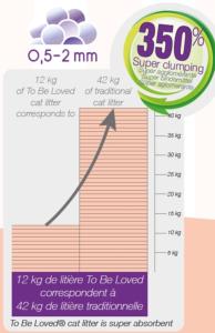 Litière TO BE LOVED CARBON BENTONITE 12kg