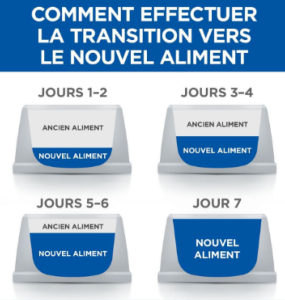 Hill's Science Plan Adult Sterilised Chat multipack 12 sachets repas chat stérilisé poulet Saumon Truite Dinde 85g