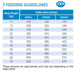 VET HPM SENIOR NEUTERED DOG LARGE & MEDIUM Sac 12 kg