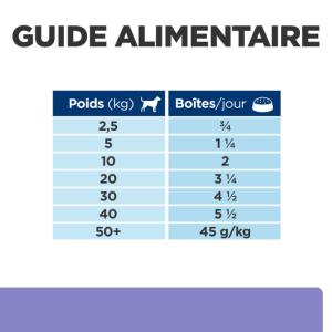 Hill's PRESCRIPTION DIET i/d Digestive boite pour chien dinde boite 360g