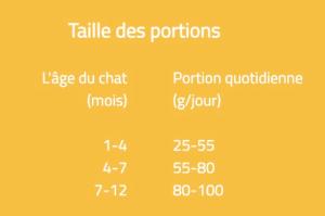 BRIT CARE CHAT KITTEN 2KG