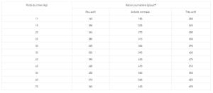 VET HPM ADULT SENSITIVE NEUTERED DOG LARGE & MEDIUM 12kg