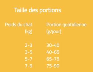 BRIT CARE CHAT HAIRCARE 2KG