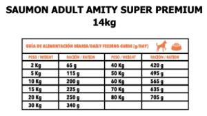AMITY SUPER PREMIUM ADULT SALMON 14 KG.