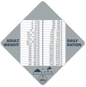 OPTI LIFE PRIME SAUMON 12.5KG