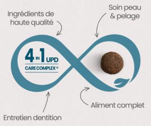 ULTRA PREMIUM CHIEN ADUTE STERILISE PETITE TAILLE 7 KG