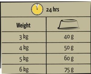 LARA ADULT CARE SENIOR 1.9KG