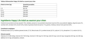 HL ADULT SAUMON 12,5KG