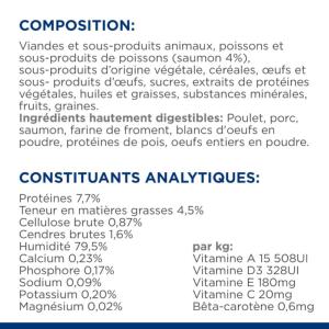Hill's PRESCRIPTION DIET i/d Digestive Multipack 12 Sachets Repas pour Chat et Chaton Saumon de 85g