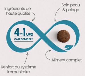 ULTRA PREMIUM FAIBLE EN CEREALES CHAT ADULTE STERILISE - POULET RIZ 10 KG