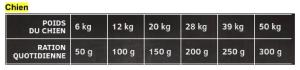 GRAND CRU -DOG FOOD - GF FISH & LAMB -2KG