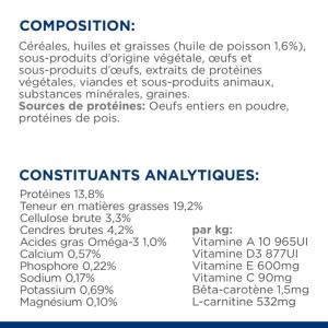 Hill's PRESCRIPTION DIET k/d Kidney Croquettes pour Chien 1,5 kg