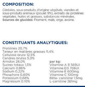 Hill's PRESCRIPTION DIET w/d Croquettes pour Chien au Poulet 10kg 