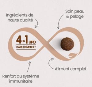 ULTRA PREMIUM SANS CEREALES CHAT STERILISÉ - POULET FRAIS 7 KG