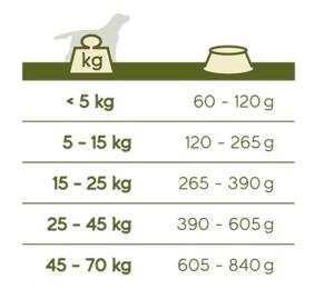 HL Adult Beef 3kg