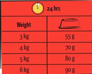 LARA ADULT BOEUF 12,5KG