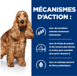 Prescription Diet Z/D Ultra pour chien 3kg