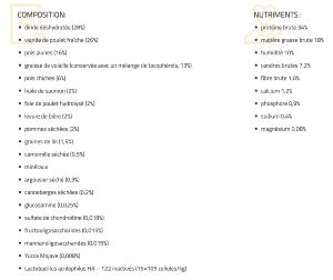 BRIT CARE CHAT ADULT 2KG