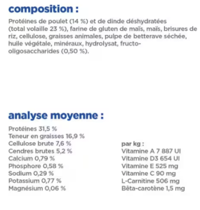 Hill's VET ESSENTIALS MULTI-BENEFIT + DENTAL Adult 1+ Croquettes pour Chat au Poulet 1,5kg  