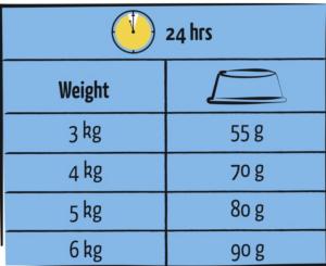 LARA ADULT SAUMON / FISH 7KG