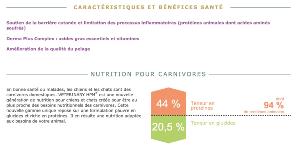 Cat Dermatology Support 3kg