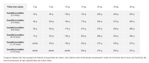 ULTRA PREMIUM FAIBLE EN CEREALES CHIOT - PETITE MOYENNE TAILLE 4 KG