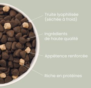 ULTRA PREMIUM PROTEIN BOOST AGNEAU-TRUITE 8 KG