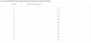 VET HPM ADULT NEUTERED DOG LARGE & MEDIUM 3 kg