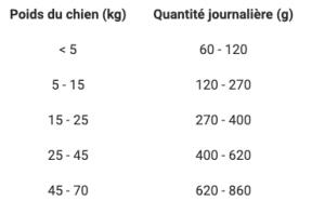 HL ADULT SENIOR 12,5KG