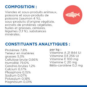 Hill’s SCIENCE PLAN HEALTHY CUISINE Mijoté Chat Adulte Poulet Légumes 12x80g