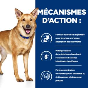 Hill's PRESCRIPTION DIET i/d Digestive Croquettes pour Chien et chiot au Poulet 12 kg