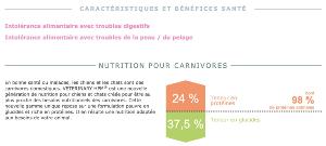 Dog Hypoallergy with Hydrolysed Fish Protein 3kg