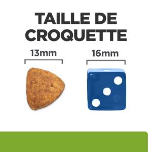 Hill's PRESCRIPTION DIET Metabolic Croquettes pour Chien au Poulet 1,5 kg