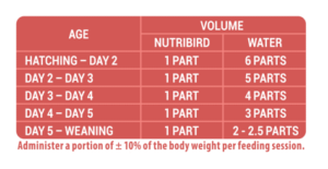 Nutribird A21 250g