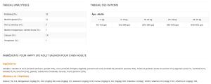 HL Adult Salmon 15kg