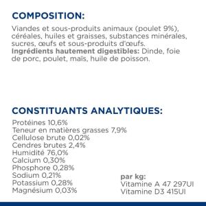 Hill's PRESCRIPTION DIET Chien Chat a/d Urgent Care 200g 1pc