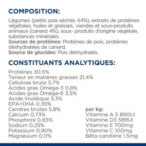Hill's PRESCRIPTION DIET d/d Food Sensitivities Croquettes pour Chat Canard & Petis Pois 1,5 kg